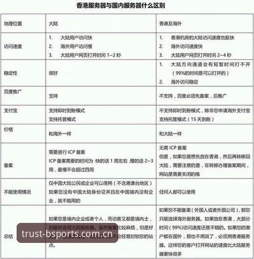 BSports一键获取推荐真的靠谱吗？对比多个体育平台后的真实评测